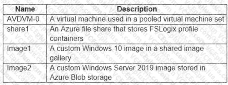 Microsoft AZ-140 image Question 21 90893 10022024021019000000