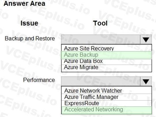 Microsoft AZ-204 image answer Question 6 86129 10022024015000000