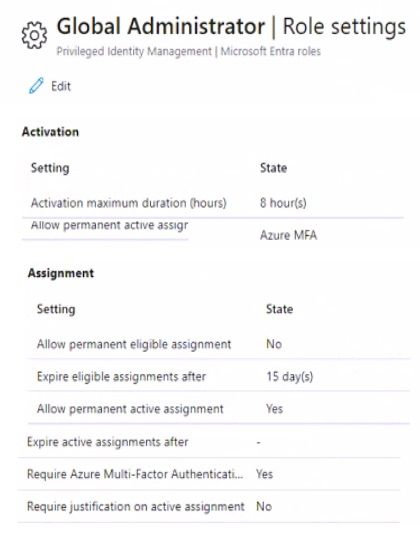 Microsoft MS-102 image Question 389 104325 10052024010458000000