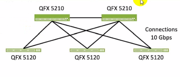 Juniper JN0-480 image Question 15 50837 09182024211245000000