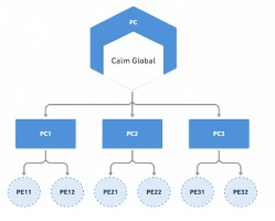 Nutanix NCP-MCA image Question 55 63874567148261252886650