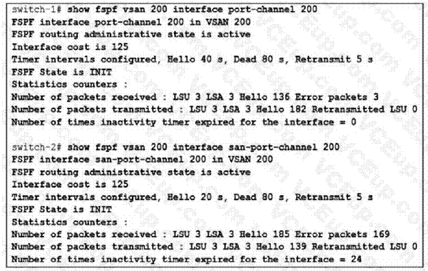 Cisco 300-615 image Question 79 113260 10072024010022000000