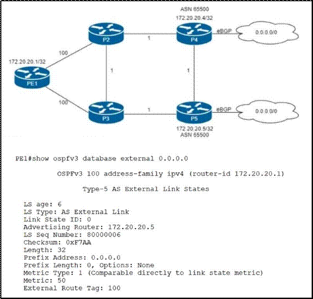 Cisco 350-501 image Question 257 116539 10102024233012000000