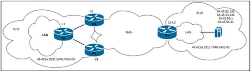 Cisco 300-510 image Question 235 63879133850420395215167
