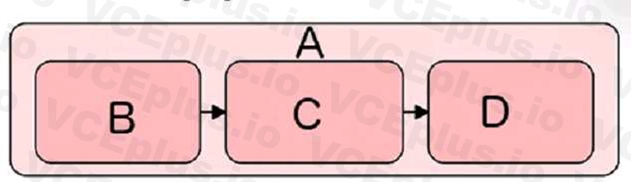 The Open Group OGA-031 image Question 26 77532 09232024005432000000