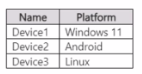 Microsoft MS-102 image Question 406 120725 10182024203919000000
