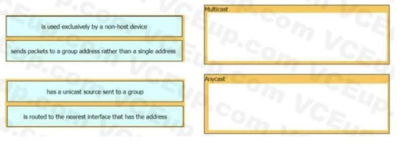 Cisco 200-301 image Question 89 110465 10072024124422000