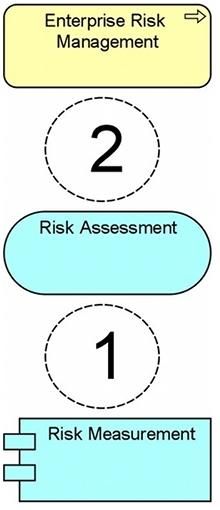 The Open Group OG0-023 image Question 27 76688 09232024004956000000