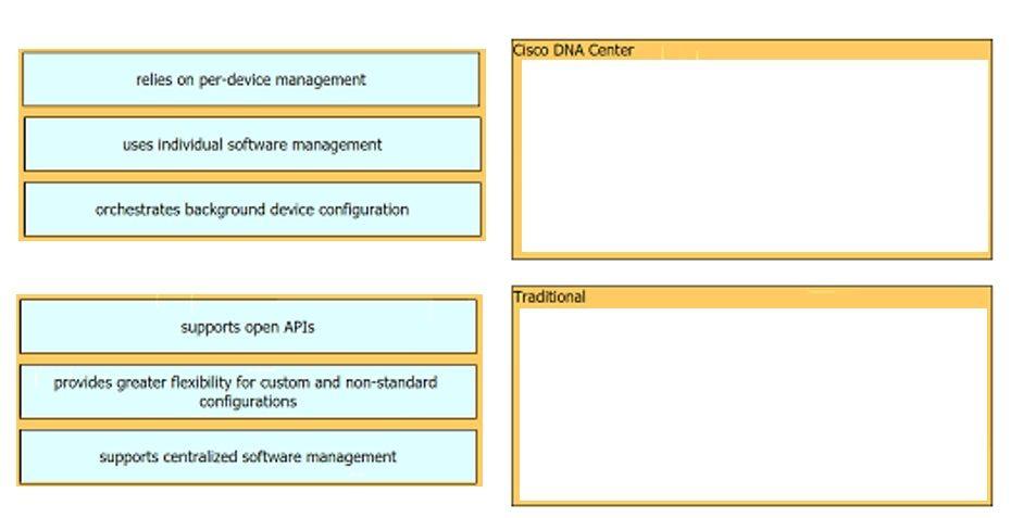 Cisco 200-301 image Question 50 110426 10072024124422000