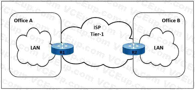 Cisco 350-501 image Question 307 116589 10102024233012000000