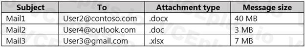 Microsoft SC-400 image Question 14 108368 10052024010922000000