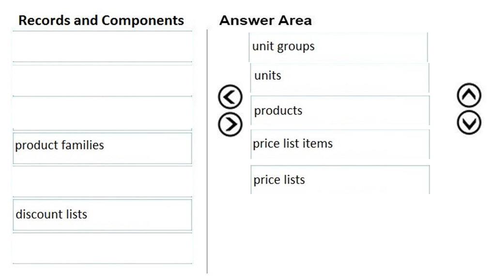 Microsoft MB-210 image answer Question 69 100102 10052024125703000