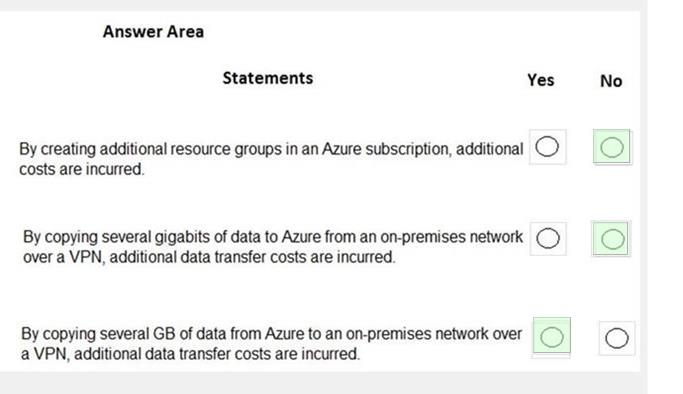 Microsoft AZ-900 image answer Question 66 88809 10022024015754000