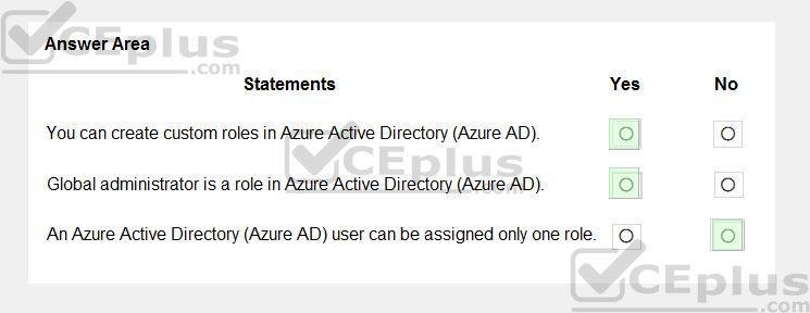 Microsoft SC-900 image answer Question 10 108657 10052024010936000