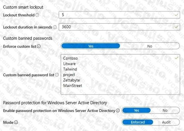 Microsoft SC-300 image Question 38 108130 10052024010905000000