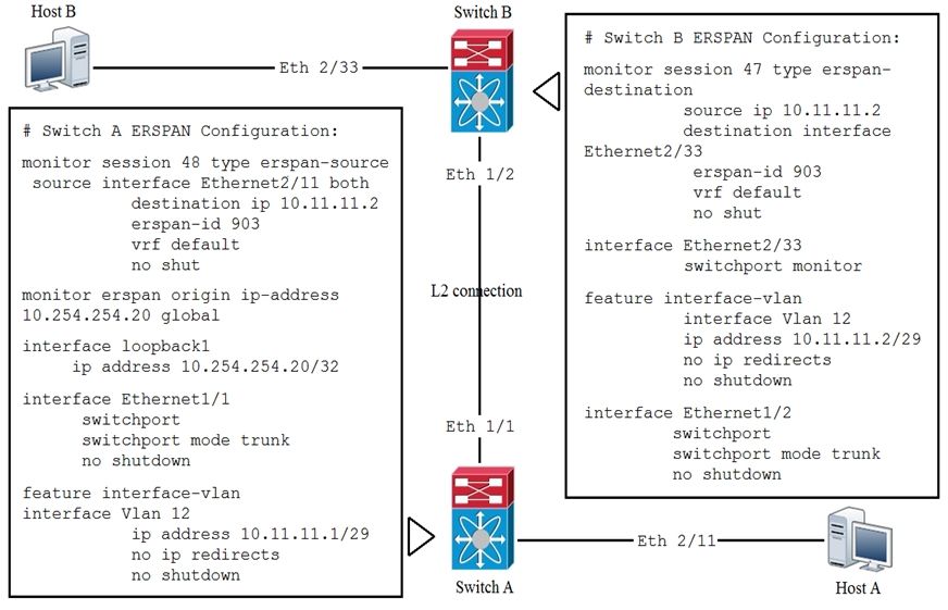 Cisco 350-601 image Question 143 116873 10102024233033000000