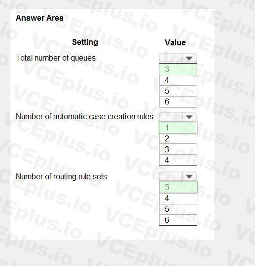 Microsoft MB-230 image answer Question 7 100565 10052024125735000