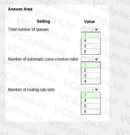 Question 7