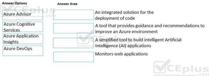 Microsoft AZ-900 image Question 1 89019 10022024015755000