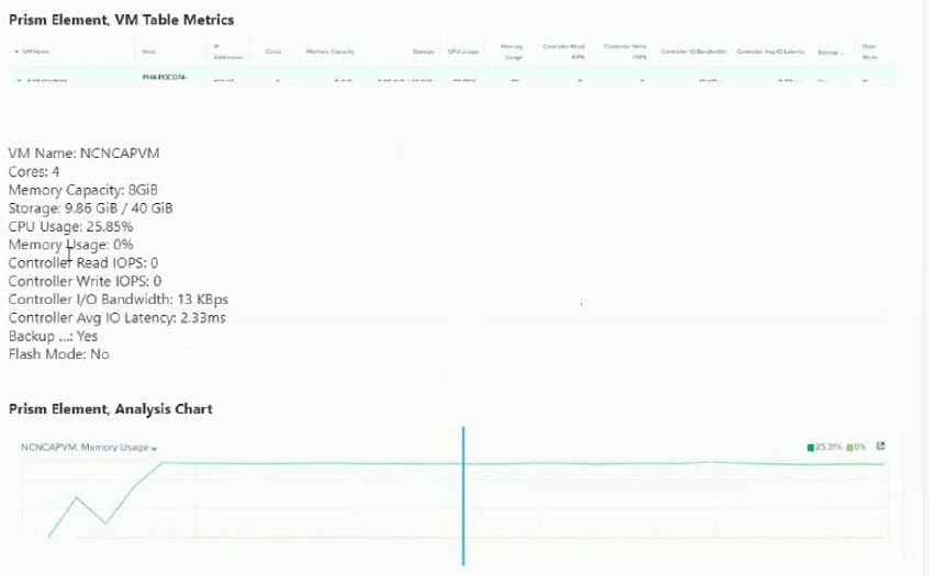 Nutanix NCS-Core image Question 79 82049 09232024013105000000