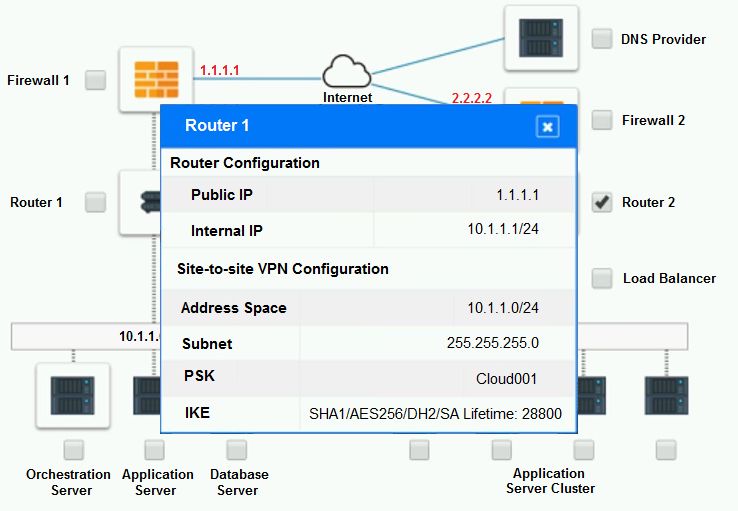 CompTIA CV0-004 image Question 105 95055 10022024175116000000