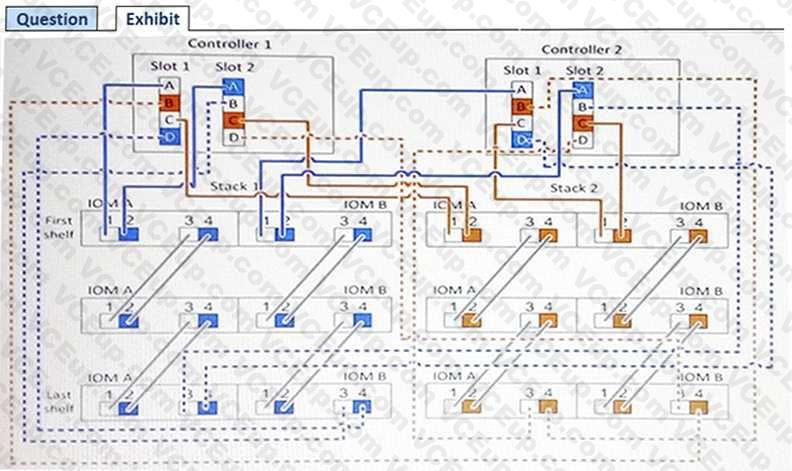 Network Appliance NS0-520 image Question 35 79432 09232024011723000000