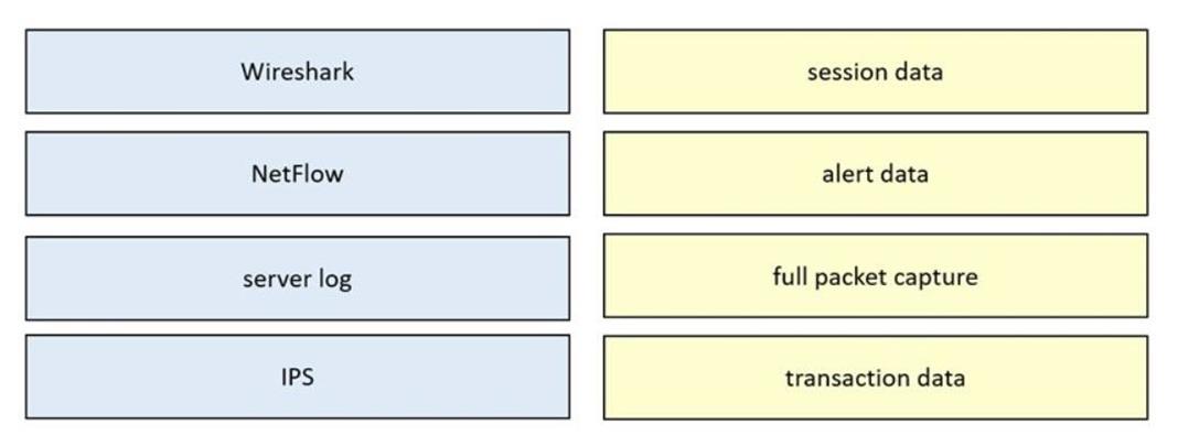 Question 294