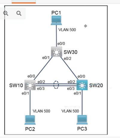 Cisco 350-401 image Question 964 116263 10102024232944000000