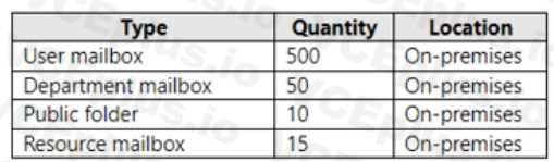 Microsoft MS-203 image Question 87 104639 10052024010522000000