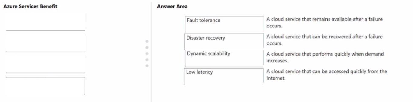 Microsoft AZ-900 image answer Question 28 89046 10022024015755000