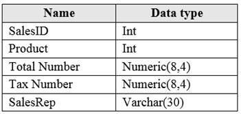 Microsoft DP-300 image Question 3 89795 10022024015907000000