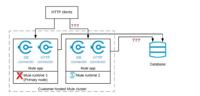 Salesforce Certified MuleSoft Integration Architect I image Question 39 66056 09232024002916000000