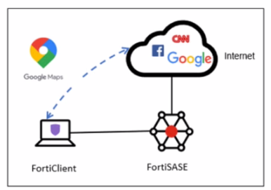 Fortinet FCSS_SASE_AD-23 image Question 19 26062 09182024185920000000