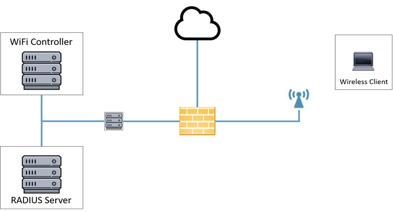 CompTIA SY0-601 image Question 3 98689 10022024175400000000