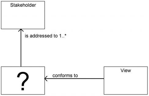 The Open Group OG0-023 image Question 81 76742 09232024004956000000