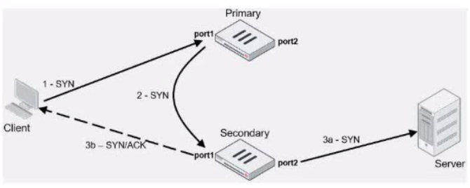 Fortinet NSE7_EFW-7.2 image Question 1 26953 09182024190732000000