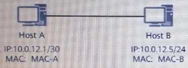 Huawei H12-811_V1.0 image Question 36 33611 09182024192851000000
