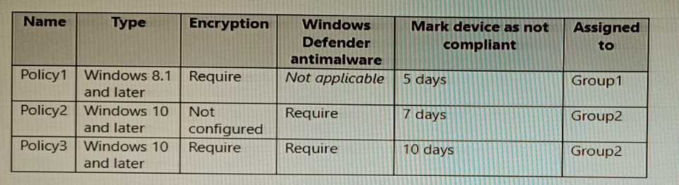 Microsoft MD-102 image Question 88 103714 10052024010410000000