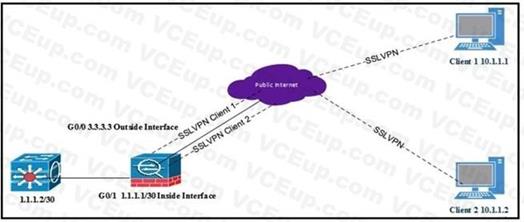 Cisco 300-730 image Question 47 114565 10102024232758000000