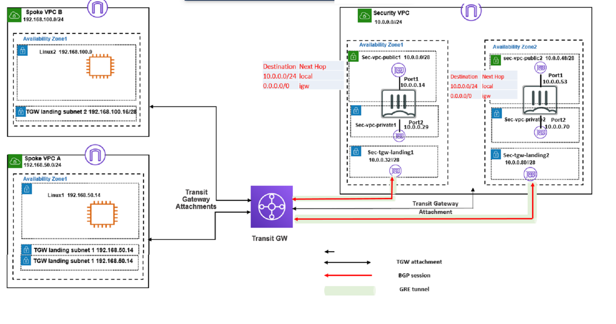 Fortinet NSE7_PBC-7.2 image Question 27 27168 09182024190825000000