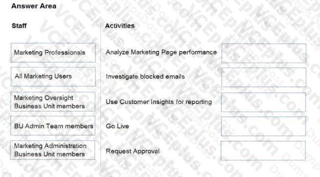 Microsoft MB-220 image Question 4 100314 10052024125718000