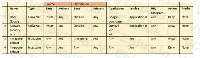 Palo Alto Networks PCNSA image Question 26 53841 09232024001155000000
