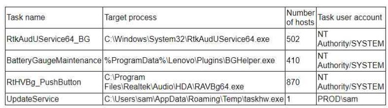 CompTIA CS0-003 image Question 232 94853 10022024175105000000