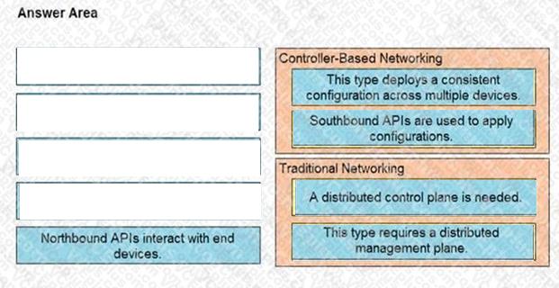 Cisco 200-301 image answer Question 36 110412 10072024124422000