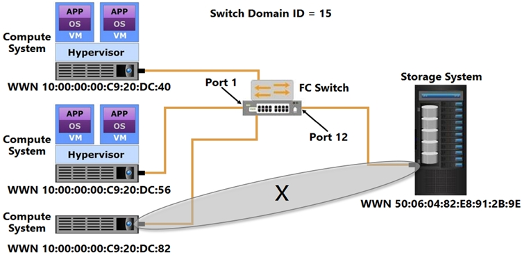 DELL D-ISM-FN-23 image Question 5 22201 09162024193523000000