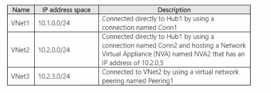 Microsoft AZ-700 image Question 192 88048 10022024015514000000