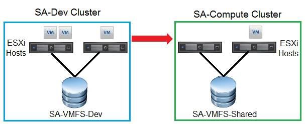 VMware 2V0-21.20 image Question 42 8683 09162024012309000000