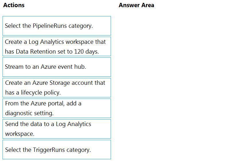 Microsoft DP-203 image Question 16 89603 10022024015850000