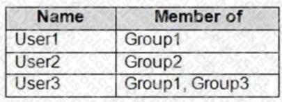 Microsoft AZ-140 image Question 27 90899 10022024021019000000