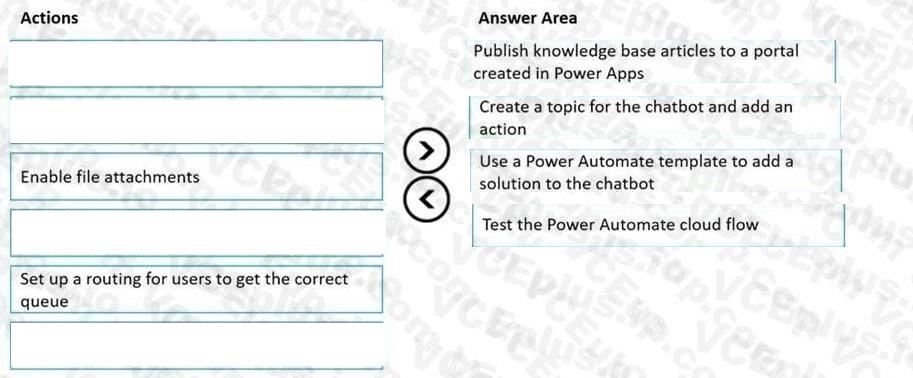 Question 206